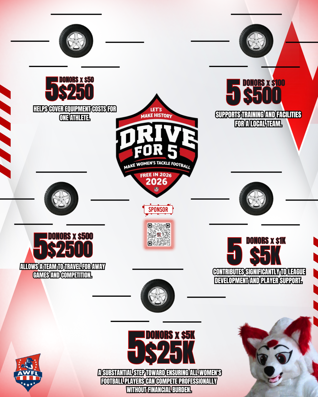 MN Wilcats - Drive for 5 Fundraiser